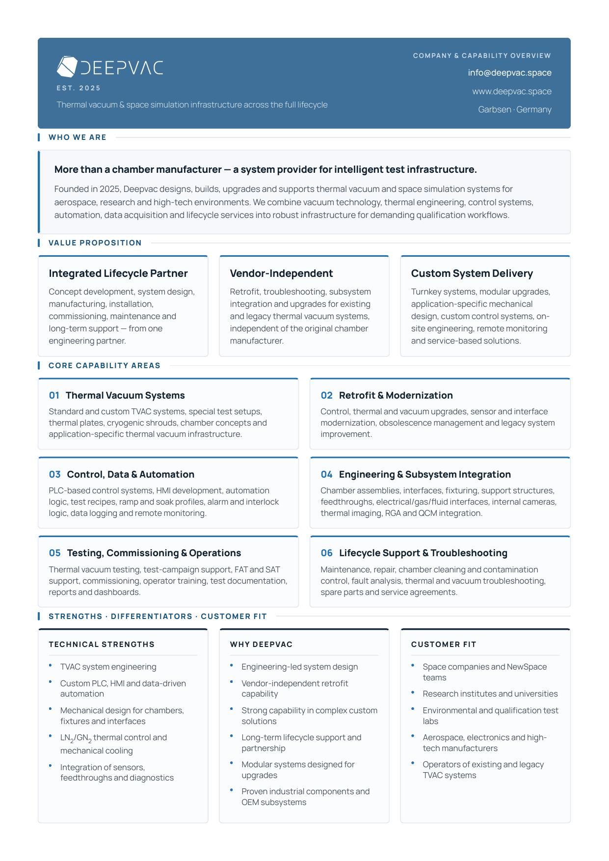 Company Overview & Capabilities